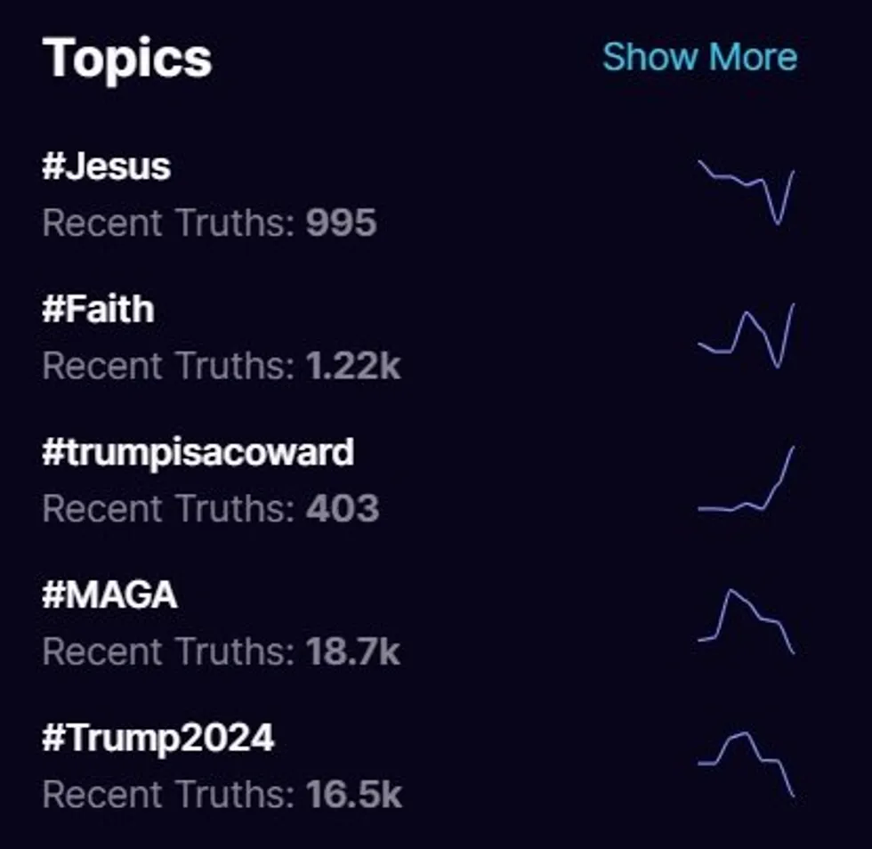 'Trump is a coward' trends on Truth Social, the ex-president's own platform